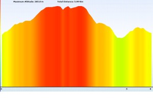 Track profile: Scott Creek CP walk