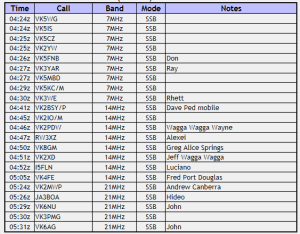 Mount Scott VK5/NE-111 Log