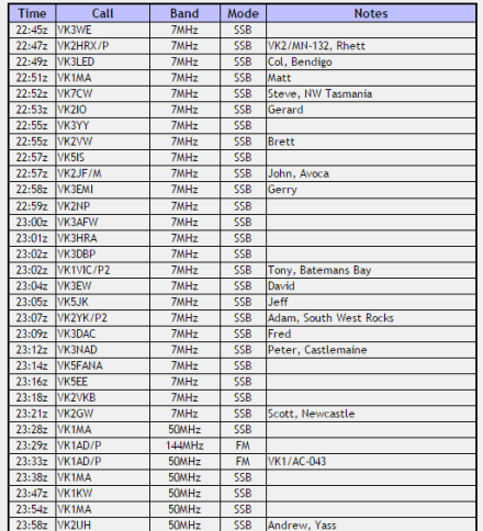 Mount Ainslie 23122015