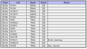 Mount Ainslie Log 24/12/2015