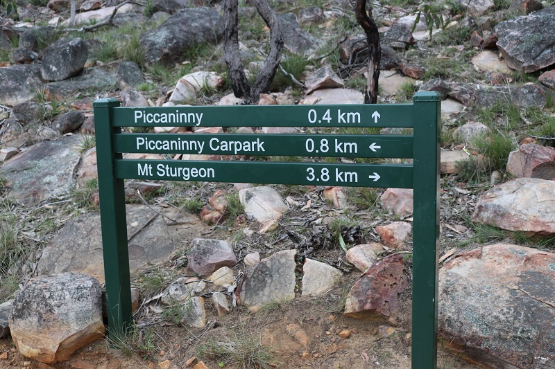 sign post for blog